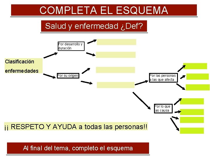 COMPLETA EL ESQUEMA Salud y enfermedad ¿Def? Por desarrollo y duración Clasificación enfermedades Por