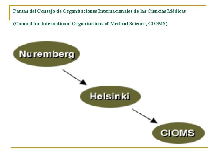 Pautas del Consejo de Organizaciones Internacionales de las Ciencias Médicas (Council for International Organizations