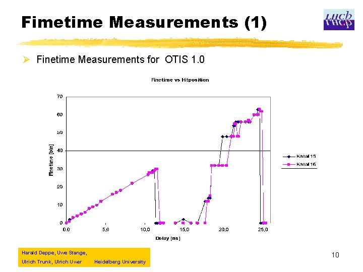 Fimetime Measurements (1) Ø Finetime Measurements for OTIS 1. 0 Harald Deppe, Uwe Stange,