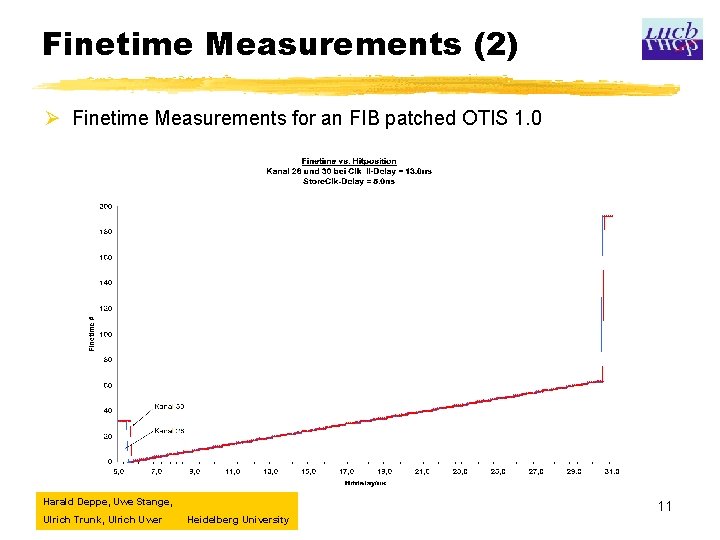 Finetime Measurements (2) Ø Finetime Measurements for an FIB patched OTIS 1. 0 Harald