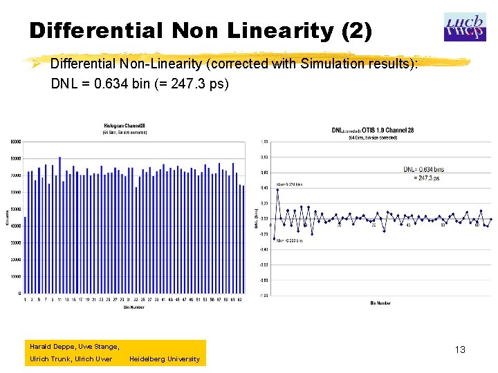 Differential Non Linearity (2) Ø Differential Non-Linearity (corrected with Simulation results): DNL = 0.