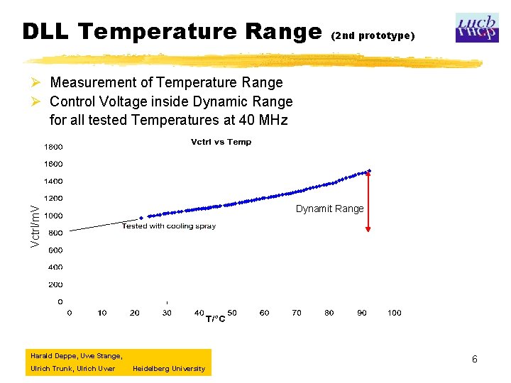 DLL Temperature Range (2 nd prototype) Ø Measurement of Temperature Range Ø Control Voltage