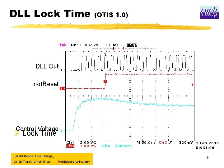 DLL Lock Time (OTIS 1. 0) DLL Out not. Reset Control Voltage Ø Lock