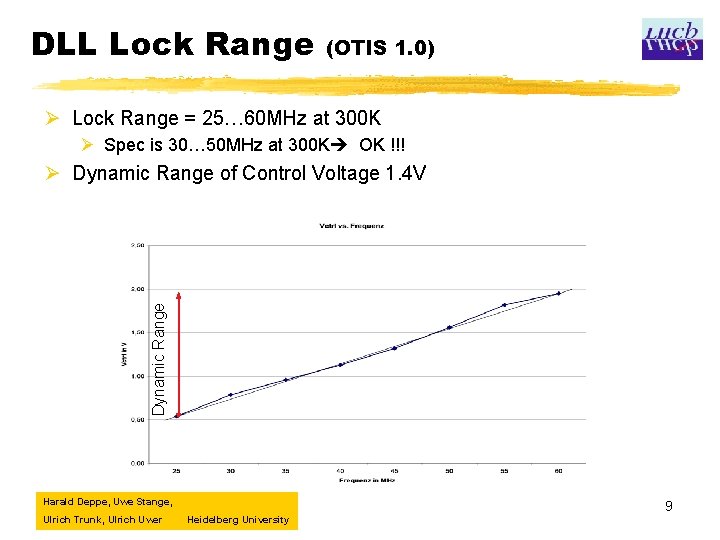 DLL Lock Range (OTIS 1. 0) Ø Lock Range = 25… 60 MHz at