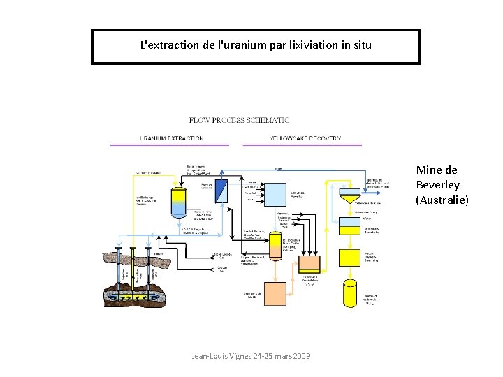 L'extraction de l'uranium par lixiviation in situ Mine de Beverley (Australie) Jean-Louis Vignes 24