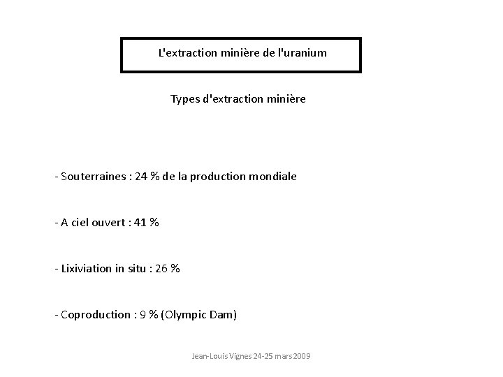 L'extraction minière de l'uranium Types d'extraction minière - Souterraines : 24 % de la