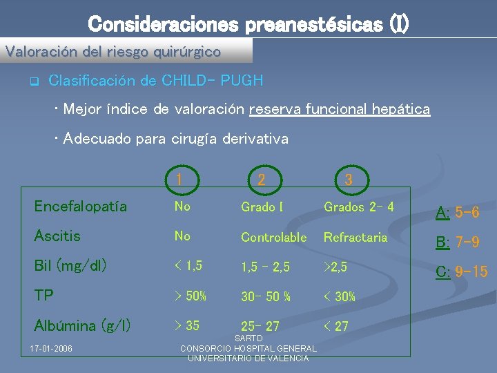 Consideraciones preanestésicas (I) Valoración del riesgo quirúrgico q Clasificación de CHILD- PUGH • Mejor