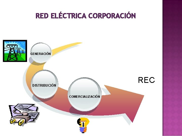 RED ELÉCTRICA CORPORACIÓN GENERACIÓN REC DISTRIBUCIÓN COMERCIALIZACIÓN 