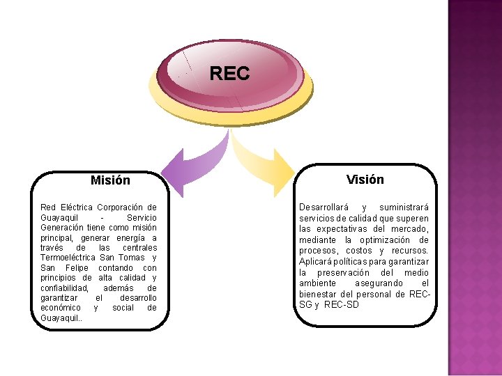 REC Misión Red Eléctrica Corporación de Guayaquil - Servicio Generación tiene como misión principal,