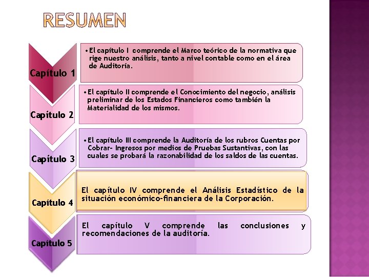 Capítulo 1 Capítulo 2 Capítulo 3 Capítulo 4 • El capítulo I comprende el