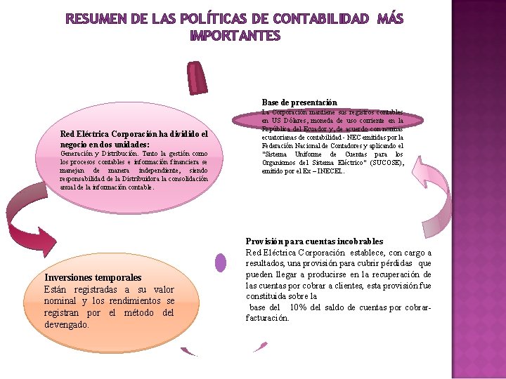 RESUMEN DE LAS POLÍTICAS DE CONTABILIDAD MÁS IMPORTANTES Base de presentación Red Eléctrica Corporación