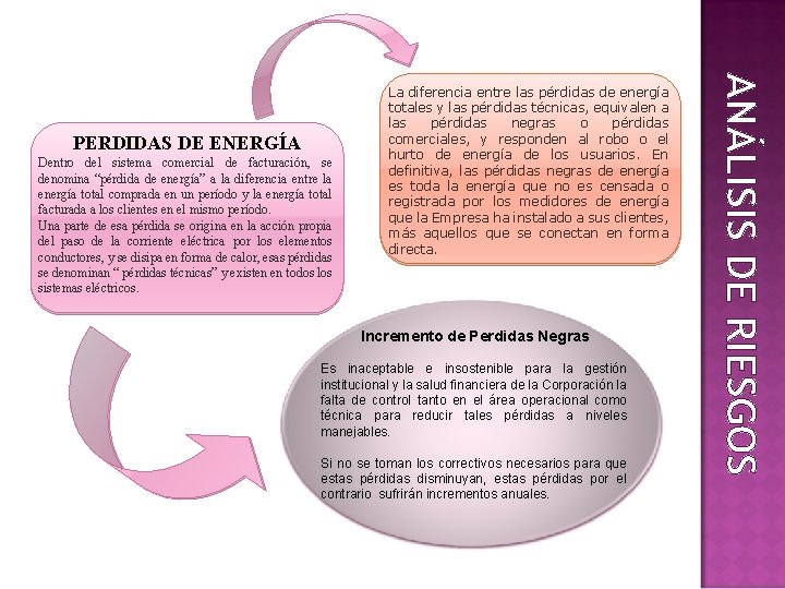 Dentro del sistema comercial de facturación, se denomina “pérdida de energía” a la diferencia