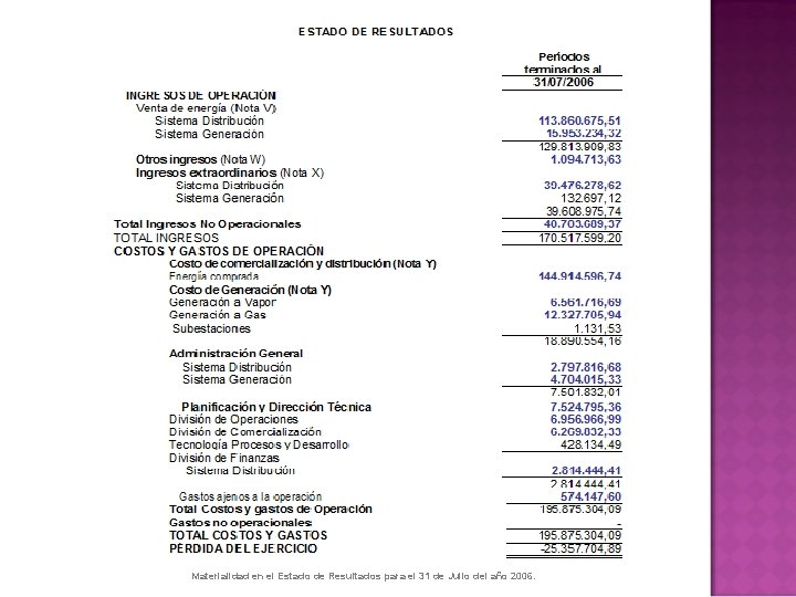 Materialidad en el Estado de Resultados para el 31 de Julio del año 2006.