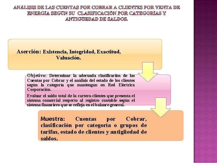 Aserción: Existencia, Integridad, Exactitud, Valuación. Objetivo: Determinar la adecuada clasificación de las Cuentas por