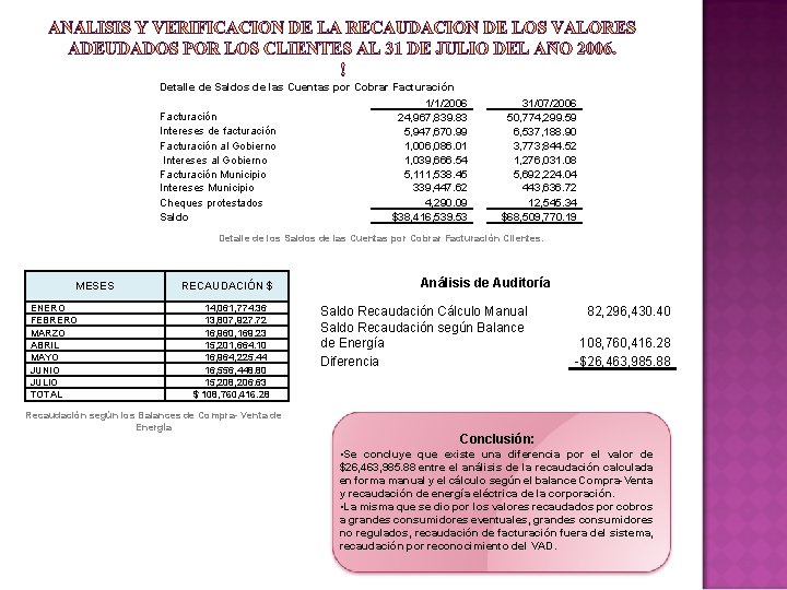 Detalle de Saldos de las Cuentas por Cobrar Facturación Intereses de facturación Facturación al