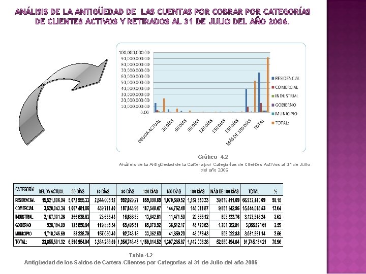 ANÁLISIS DE LA ANTIGÜEDAD DE LAS CUENTAS POR COBRAR POR CATEGORÍAS DE CLIENTES ACTIVOS