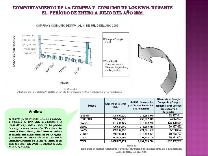 COMPORTAMIENTO DE LA COMPRA Y CONSUMO DE LOS KWH. DURANTE EL PERÍODO DE ENERO