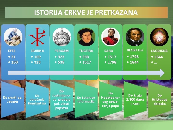ISTORIJA CRKVE JE PRETKAZANA EFES SMIRNA PERGAM TIJATIRA SARD FILADEL FIJA LAODIKIJA • 31