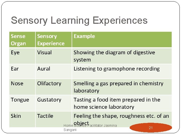 Sensory Learning Experiences Sense Organ Sensory Experience Example Eye Visual Showing the diagram of Sensory Learning Experiences Sense Organ Sensory Experience Example Eye Visual Showing the diagram of
