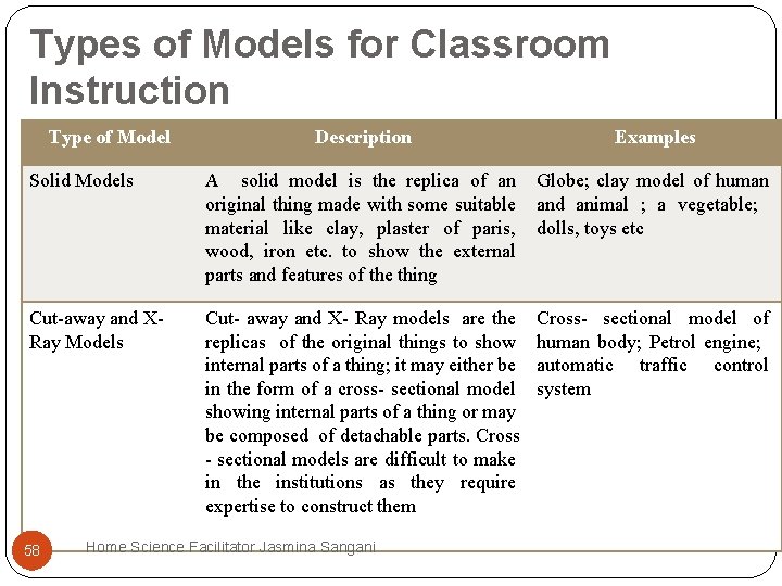Types of Models for Classroom Instruction Type of Model Description Examples Solid Models A Types of Models for Classroom Instruction Type of Model Description Examples Solid Models A