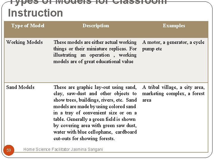 Types of Models for Classroom Instruction Type of Model Description Examples Working Models These Types of Models for Classroom Instruction Type of Model Description Examples Working Models These