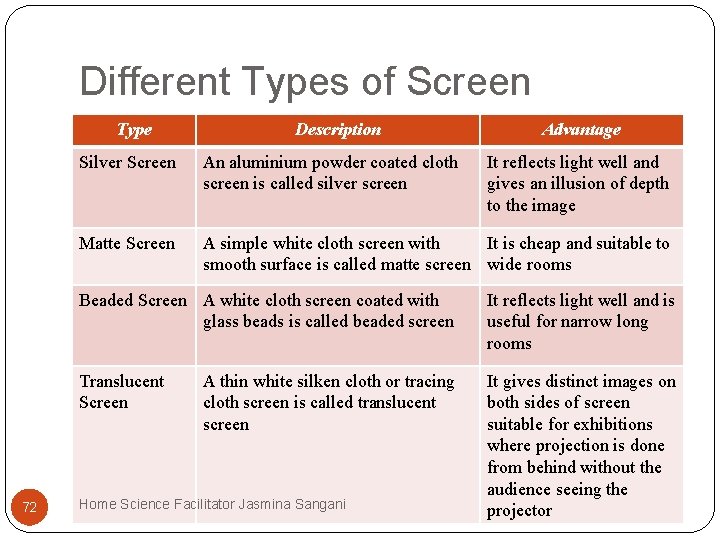 Different Types of Screen Type 72 Description Advantage Silver Screen An aluminium powder coated Different Types of Screen Type 72 Description Advantage Silver Screen An aluminium powder coated