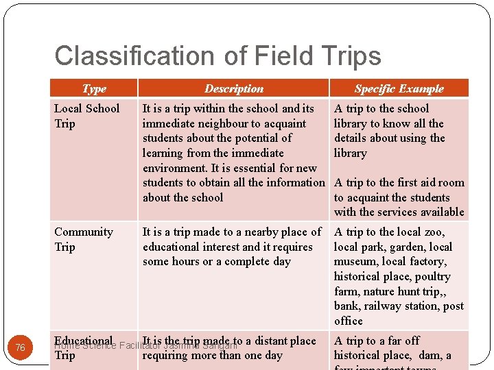 Classification of Field Trips Type Local School Trip Community Trip 76 Description Specific Example Classification of Field Trips Type Local School Trip Community Trip 76 Description Specific Example