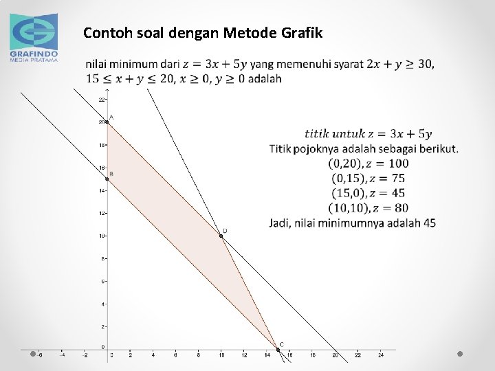 Contoh soal program linear dua variabel