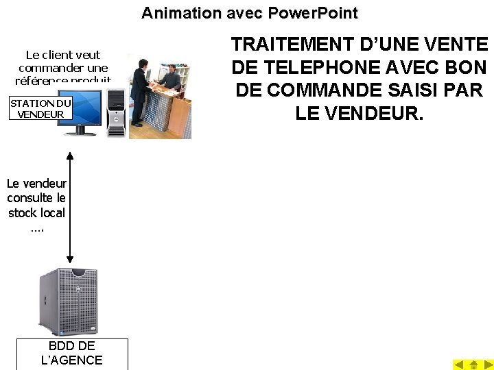 Animation avec Power. Point Le client veut commander une référence produit STATION DU VENDEUR