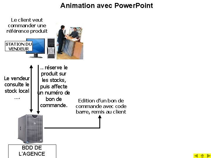 Animation avec Power. Point Le client veut commander une référence produit STATION DU VENDEUR