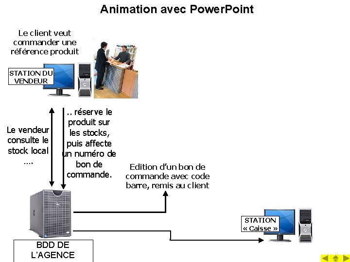 Animation avec Power. Point Le client veut commander une référence produit STATION DU VENDEUR
