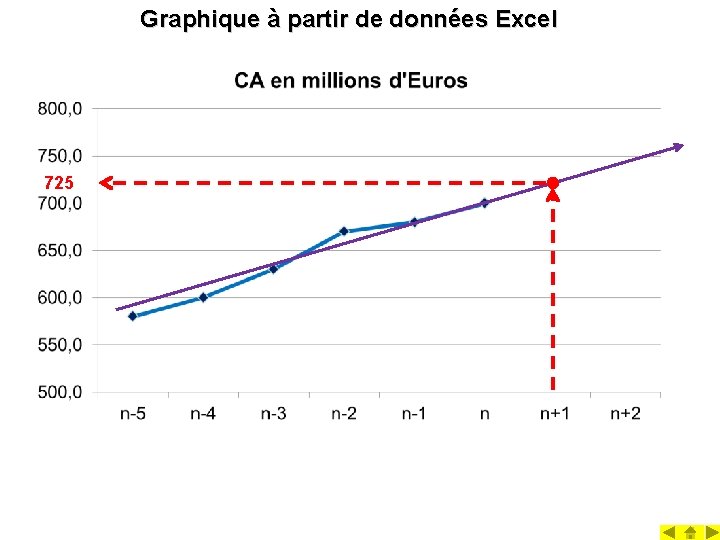 Graphique à partir de données Excel 725 