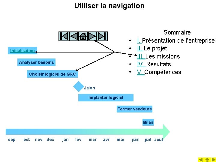 Utiliser la navigation • • • Initialisation Analyser besoins Choisir logiciel de GRC Sommaire