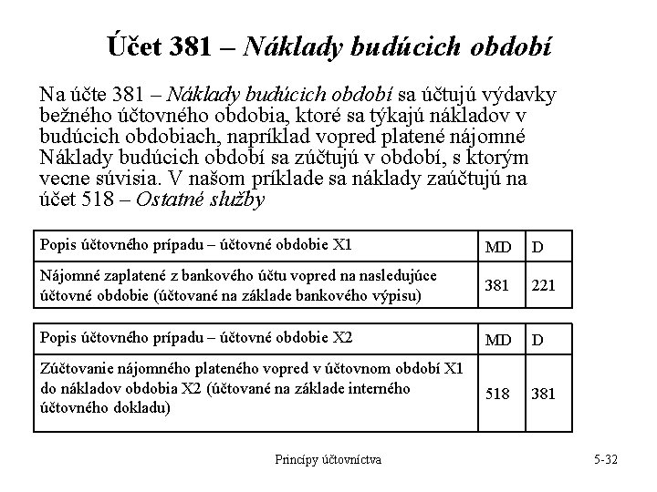 Účet 381 – Náklady budúcich období Na účte 381 – Náklady budúcich období sa Účet 381 – Náklady budúcich období Na účte 381 – Náklady budúcich období sa