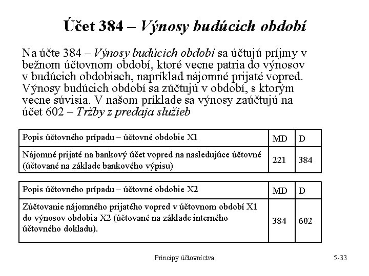 Účet 384 – Výnosy budúcich období Na účte 384 – Výnosy budúcich období sa Účet 384 – Výnosy budúcich období Na účte 384 – Výnosy budúcich období sa