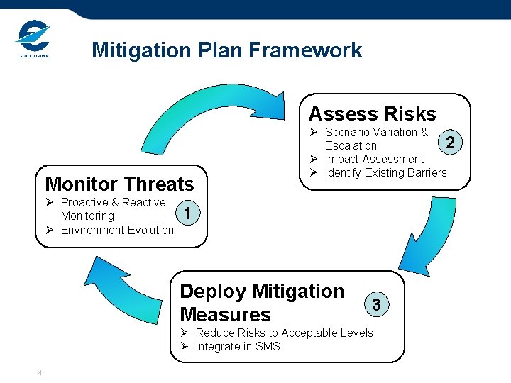 Mitigation Plan Framework Assess Risks Monitor Threats Ø Proactive & Reactive Monitoring Ø Environment