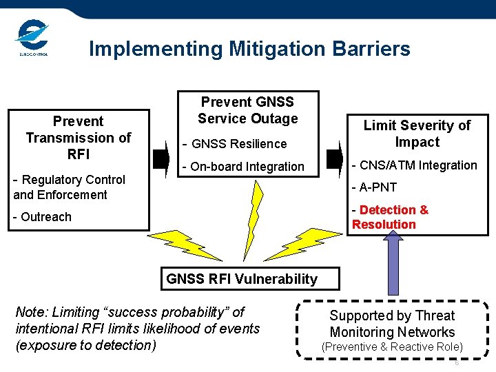 Implementing Mitigation Barriers Prevent Transmission of RFI - Regulatory Control Prevent GNSS Service Outage