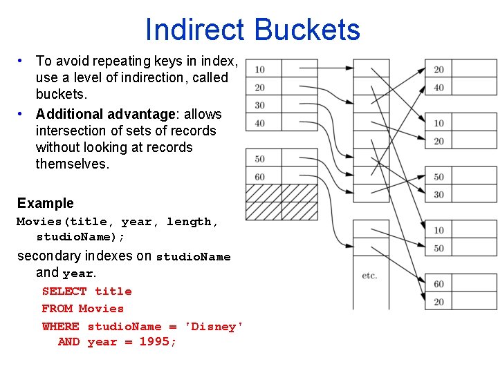Indirect Buckets • To avoid repeating keys in index, use a level of indirection,