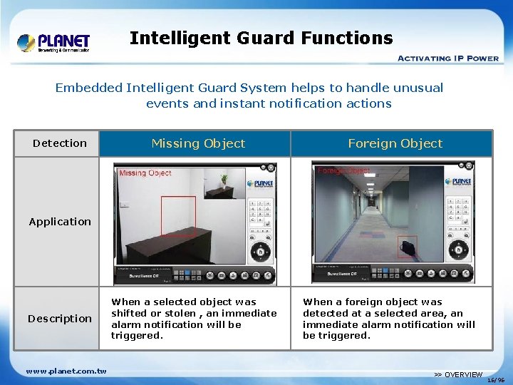 Intelligent Guard Functions Embedded Intelligent Guard System helps to handle unusual events and instant