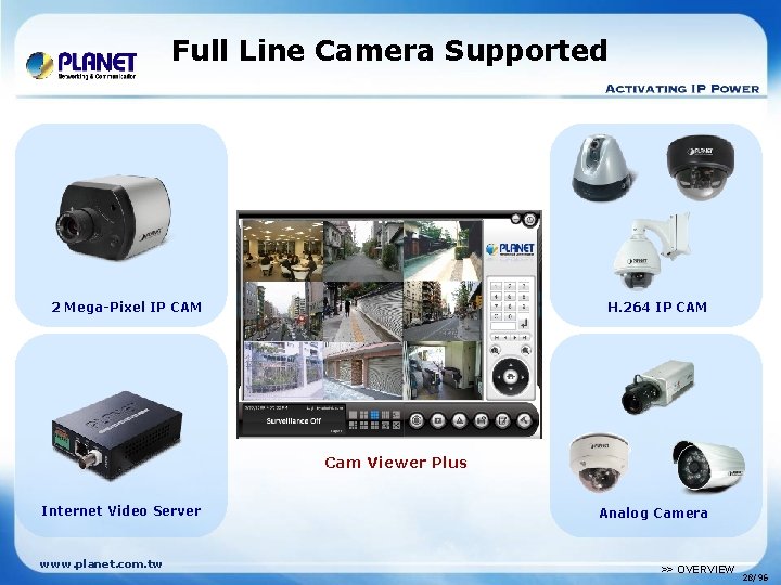 Full Line Camera Supported 2 Mega-Pixel IP CAM H. 264 IP CAM Cam Viewer