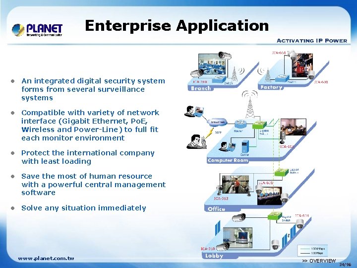 Enterprise Application l An integrated digital security system forms from several surveillance systems l