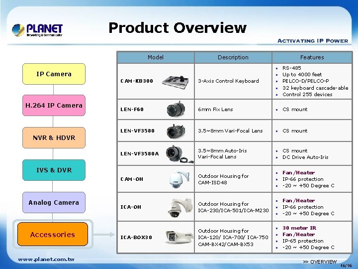 Product Overview Model Description RS-485 Up to 4000 feet PELCO-D/PELCO-P 32 keyboard cascade-able Control