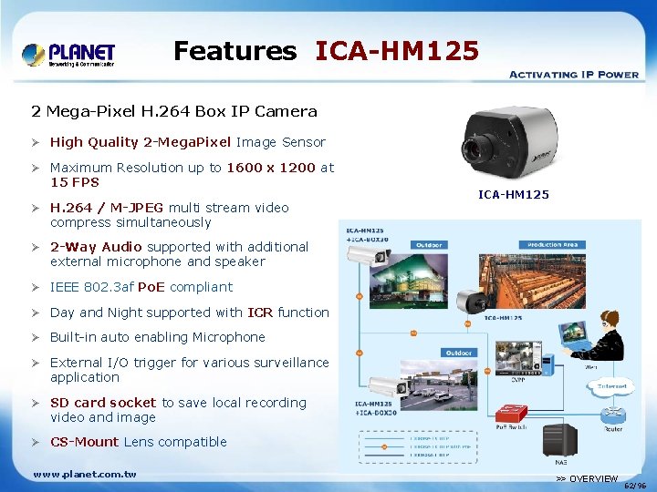 Features ICA-HM 125 2 Mega-Pixel H. 264 Box IP Camera Ø High Quality 2