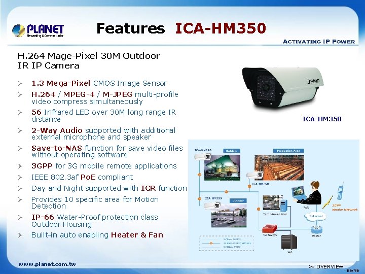 Features ICA-HM 350 H. 264 Mage-Pixel 30 M Outdoor IR IP Camera Ø 1.