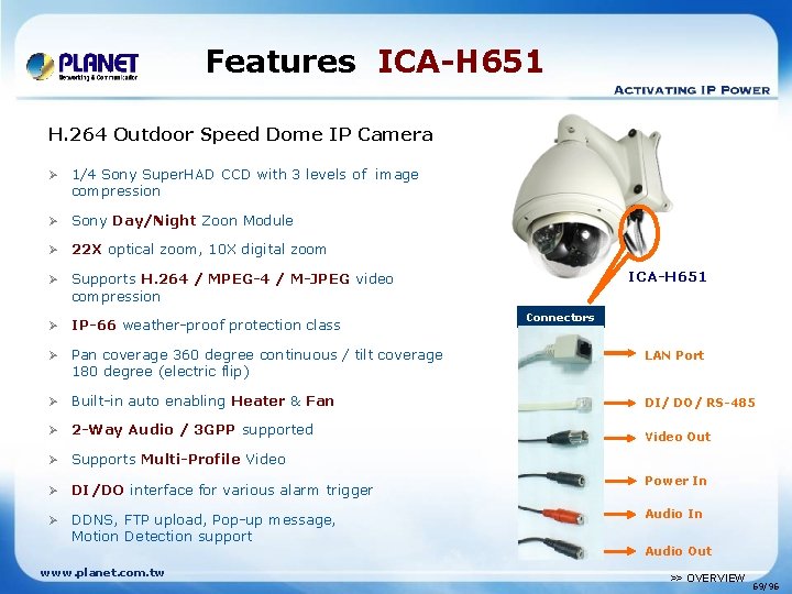 Features ICA-H 651 H. 264 Outdoor Speed Dome IP Camera Ø 1/4 Sony Super.