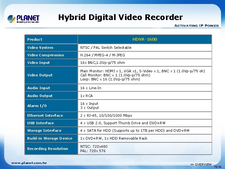 Hybrid Digital Video Recorder HDVR-1600 Product Video System NTSC / PAL Switch Selectable Video