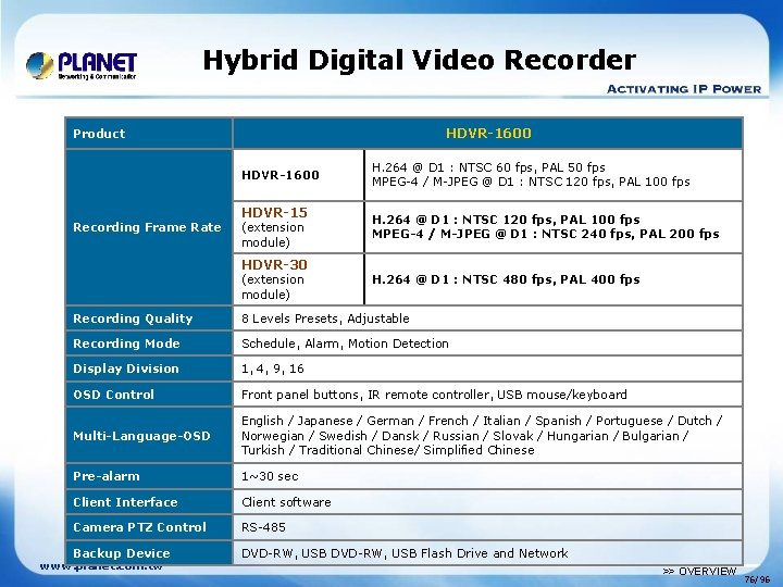 Hybrid Digital Video Recorder HDVR-1600 Product HDVR-1600 Recording Frame Rate HDVR-15 (extension module) HDVR-30