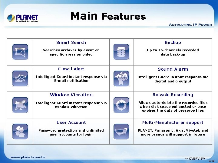 Main Features Smart Search Backup Searches archives by event on specific areas on video