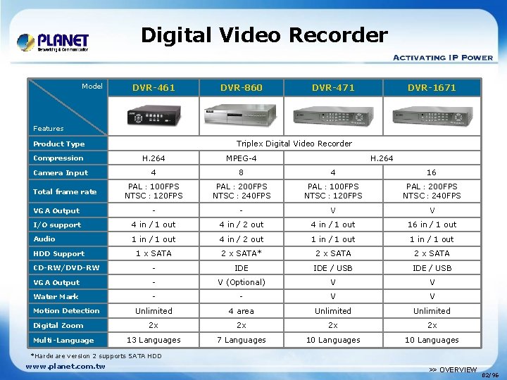 Digital Video Recorder Model DVR-461 DVR-860 DVR-471 DVR-1671 Features Triplex Digital Video Recorder Product