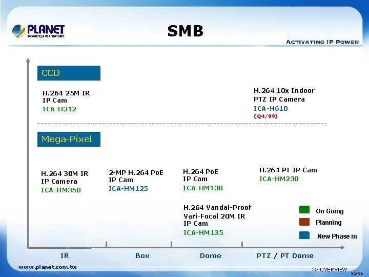 SMB CCD H. 264 10 x Indoor PTZ IP Camera ICA-H 610 H. 264